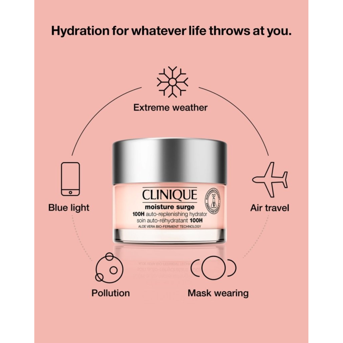 Clinique Moisture Surge 100H Auto-Replenishing Hydrator 75ml (HTML)