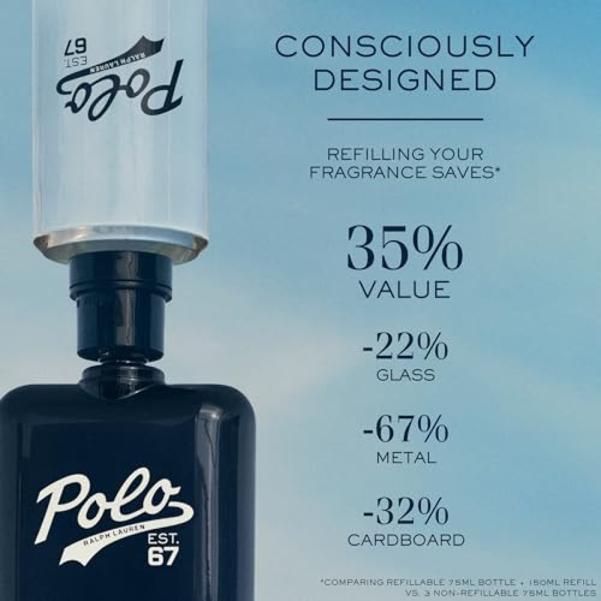 Ralph Lauren Polo 67 Eau de Toilette Spray 75ml