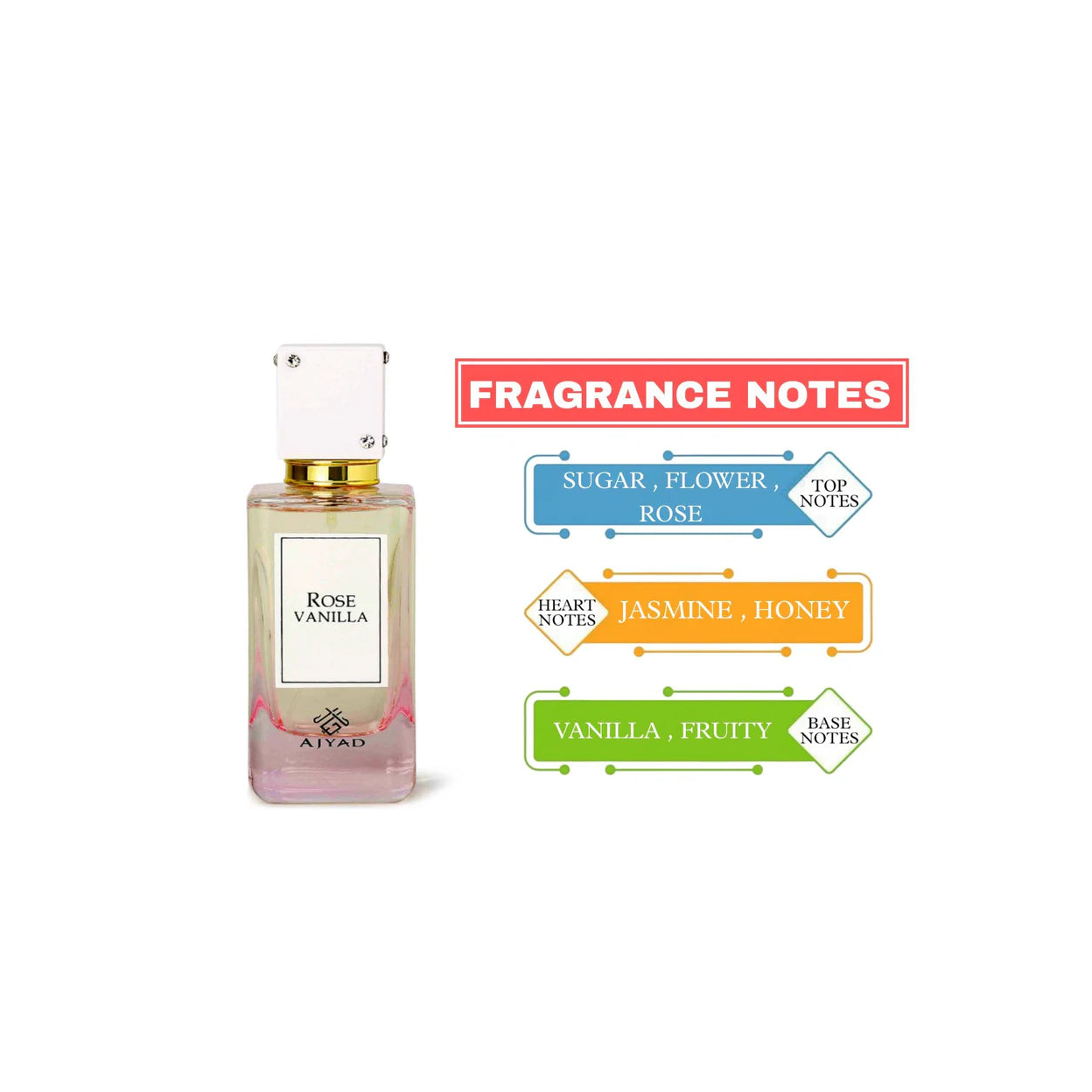 Rose Vanilla EDP (100ml)
