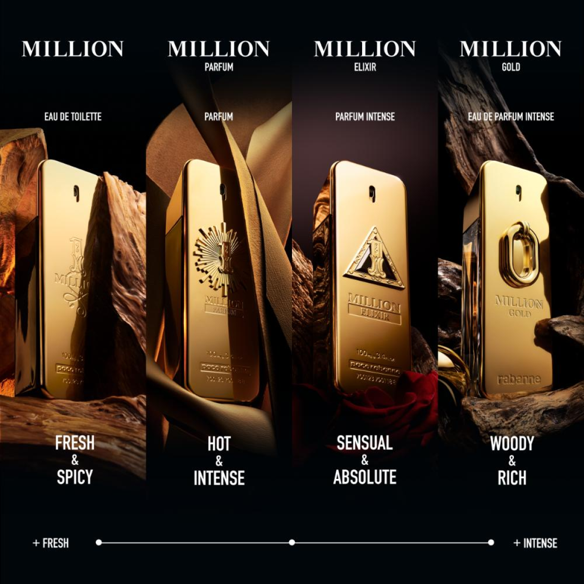 Paco Rabanne 1 Million Gold Intense EDP Spray 50ml – Luxury Fragrance