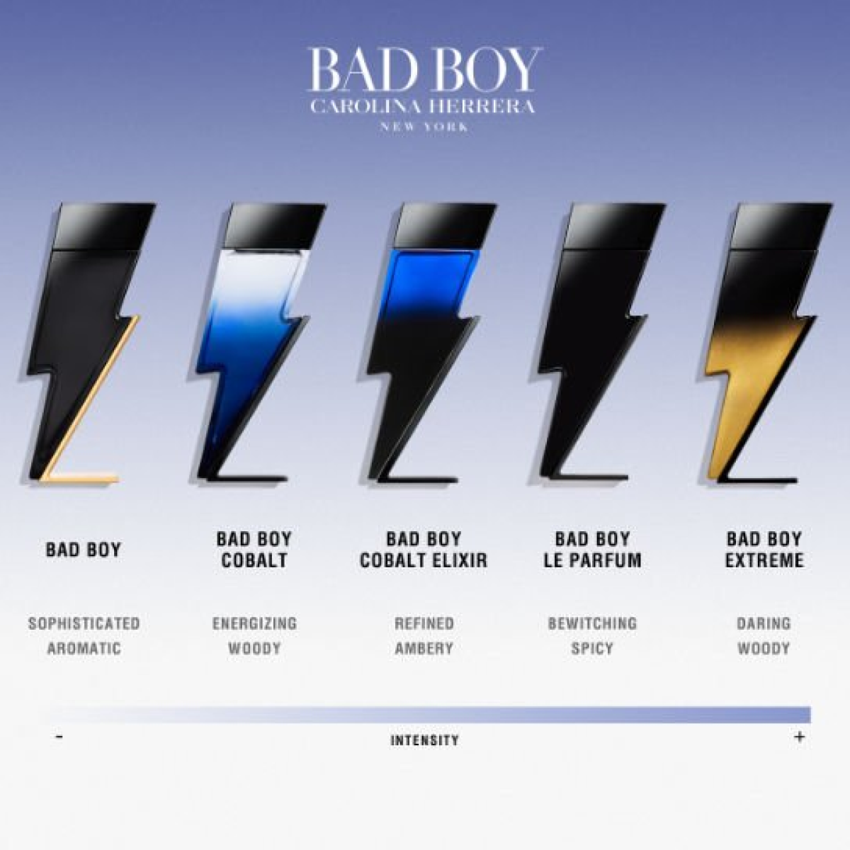 Carolina Herrera Bad Boy Cobalt Elixir Eau de Toilette Spray 100ml