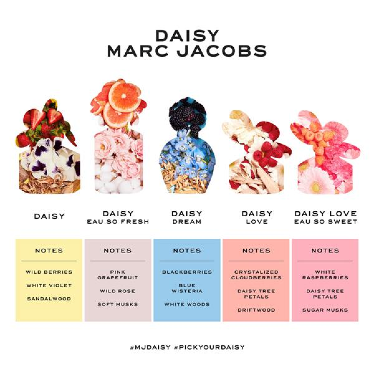 Marc Jacobs Daisy Eau de Toilette Spray 30ml – Fresh Floral Fragrance (HTML)