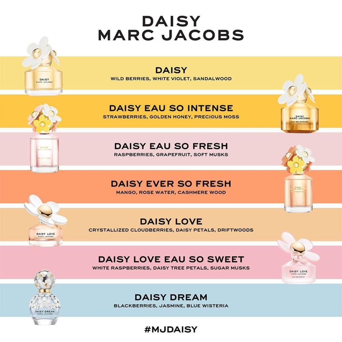 Marc Jacobs Daisy Love Eau So Sweet Eau De Toilette Spray 50ml HTML